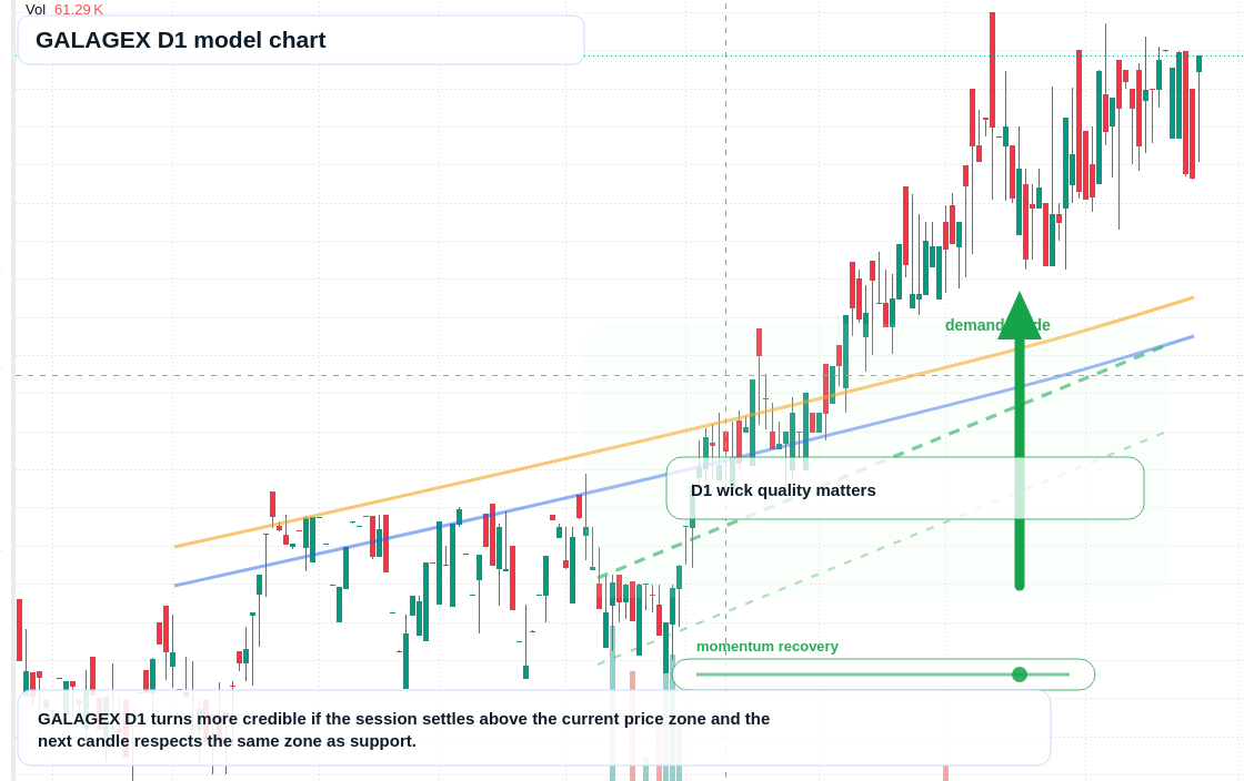 GALAGEX D1 TradingView chart