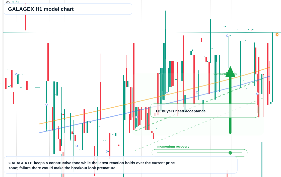 GALAGEX H1 TradingView chart