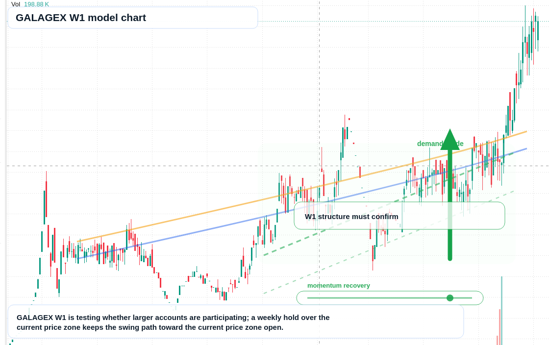 GALAGEX W1 TradingView chart