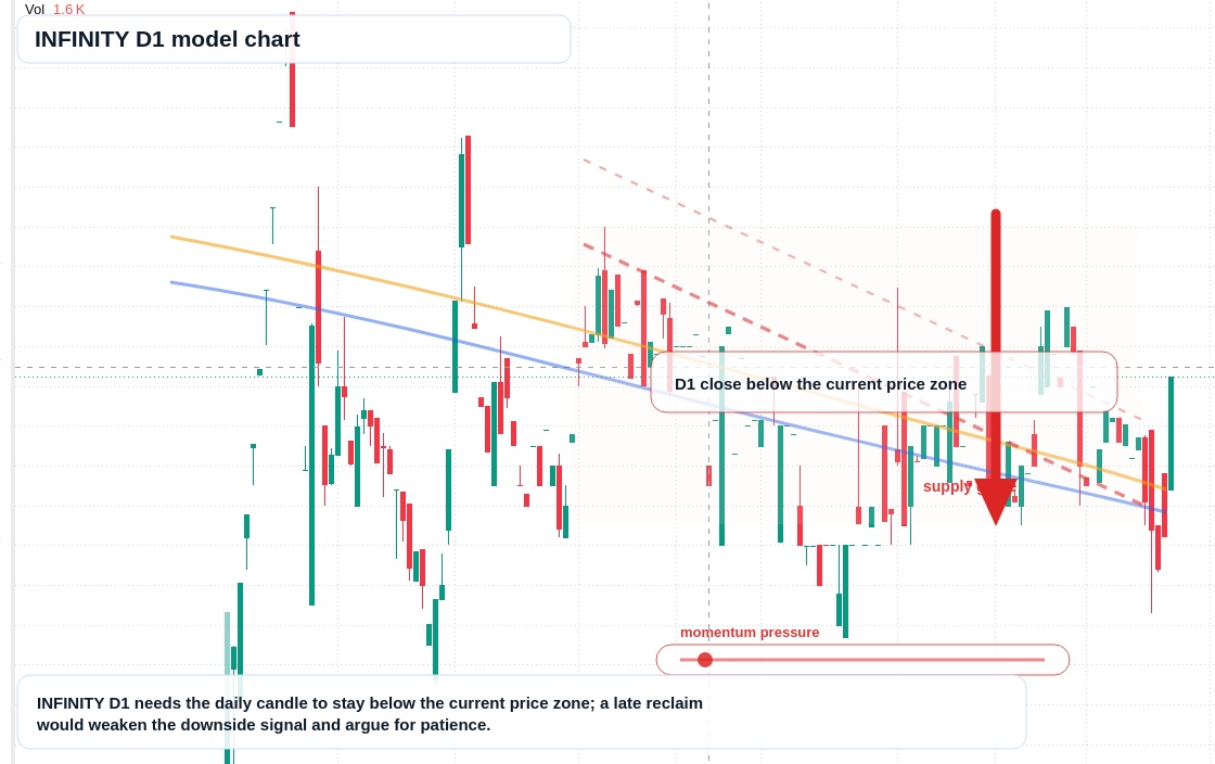 INFINITY D1 TradingView chart