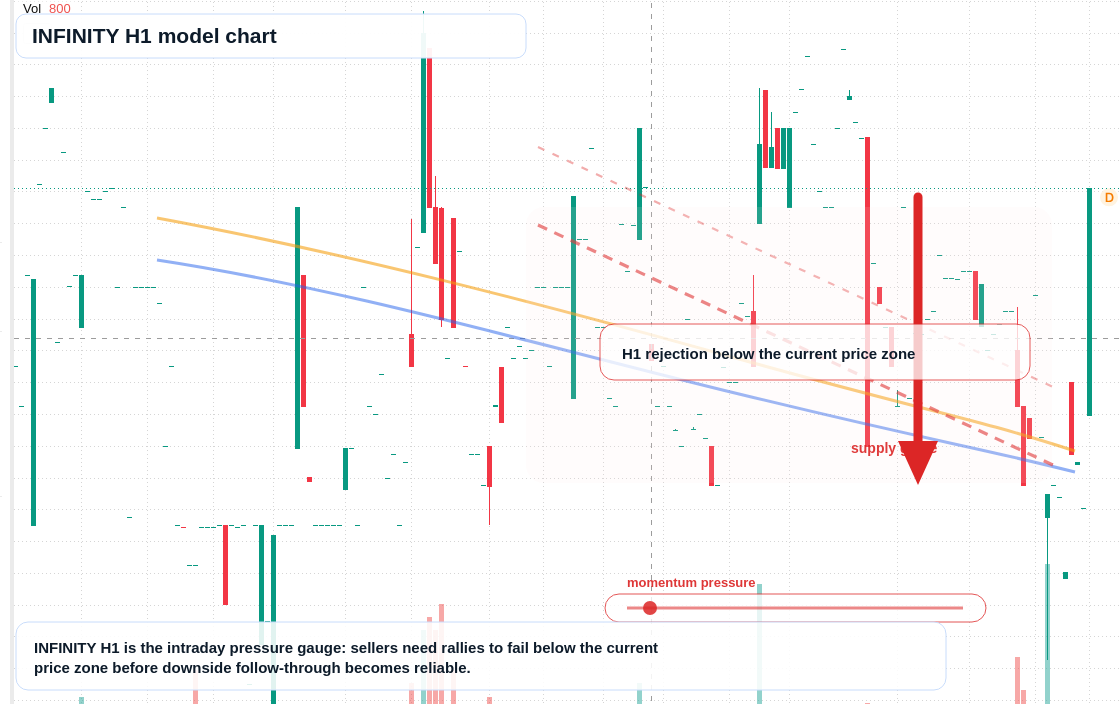 INFINITY H1 TradingView chart