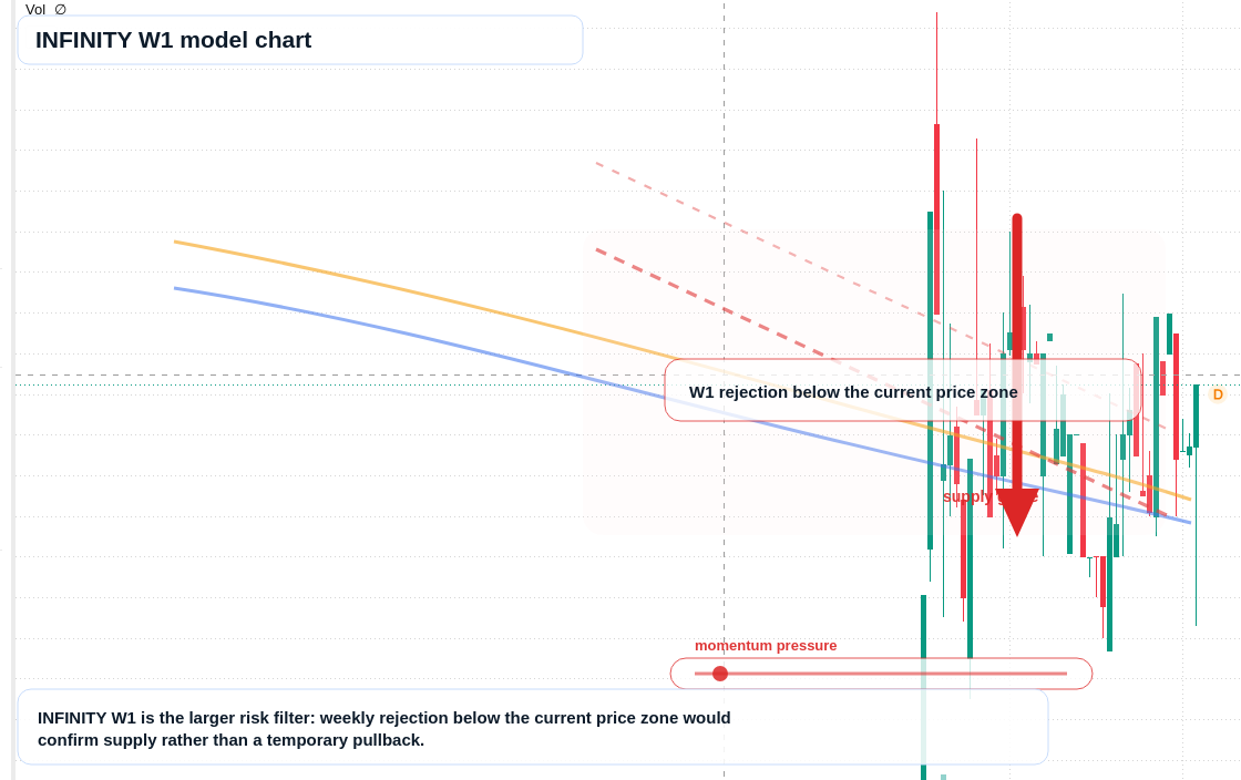 INFINITY W1 TradingView chart
