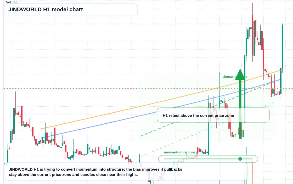 JINDWORLD H1 TradingView chart