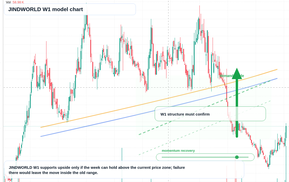 JINDWORLD W1 TradingView chart