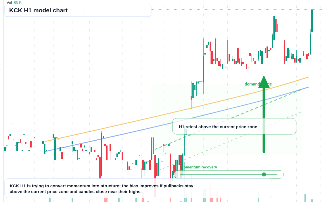 KCK H1 TradingView chart