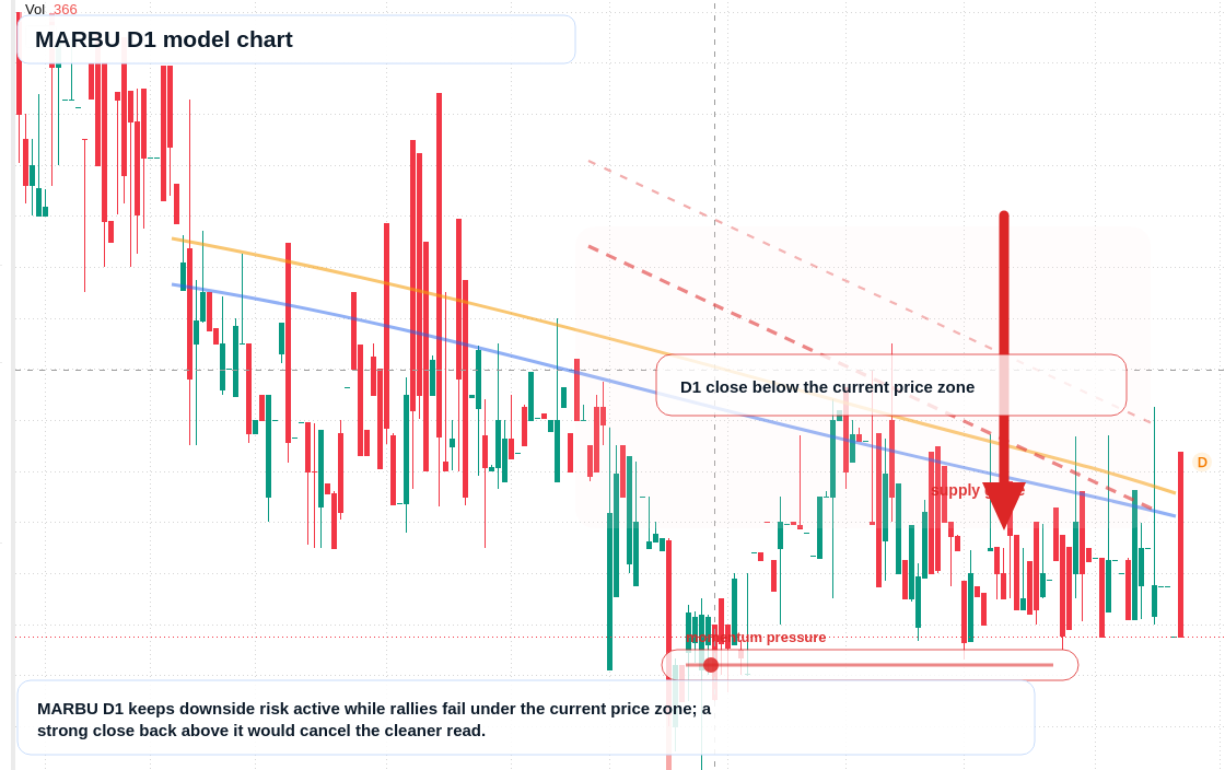 MARBU D1 TradingView chart