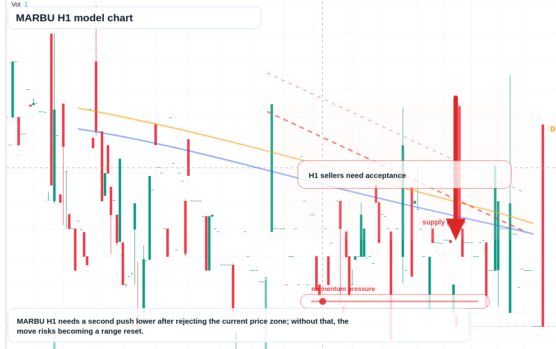MARBU H1 TradingView chart