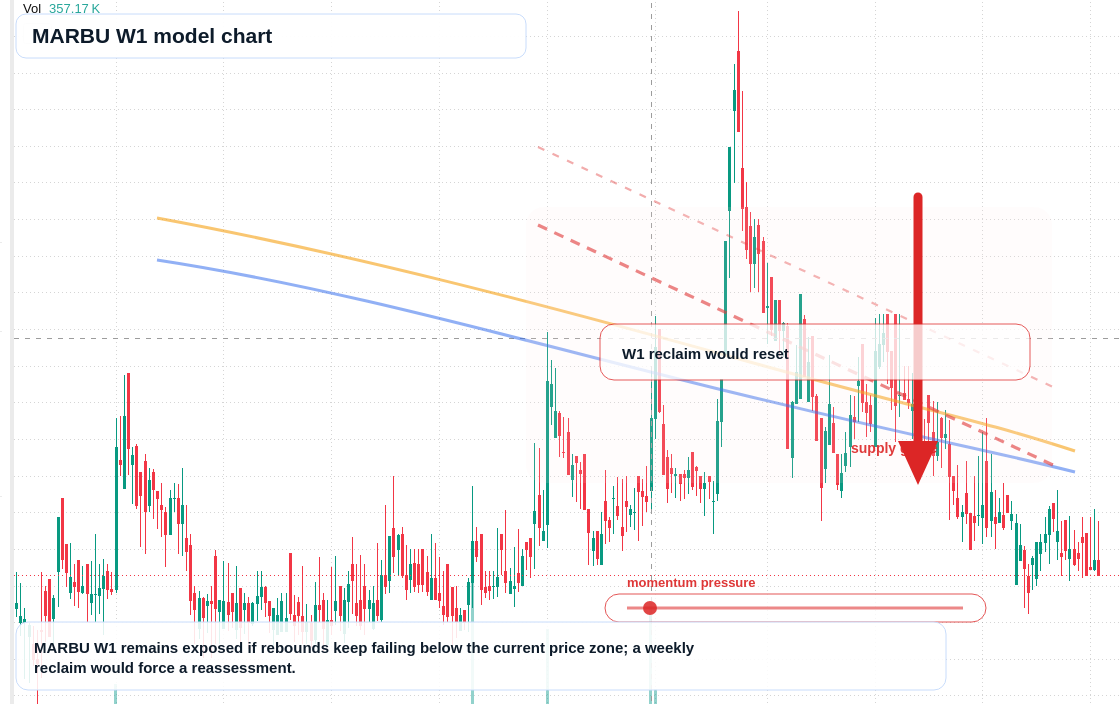 MARBU W1 TradingView chart