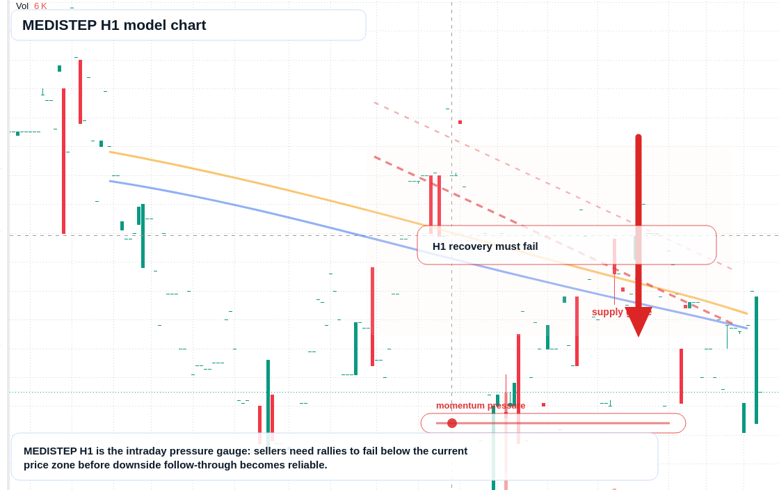 MEDISTEP H1 TradingView chart