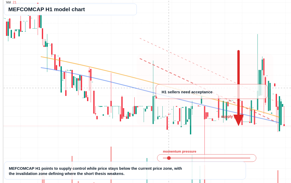 MEFCOMCAP H1 TradingView chart