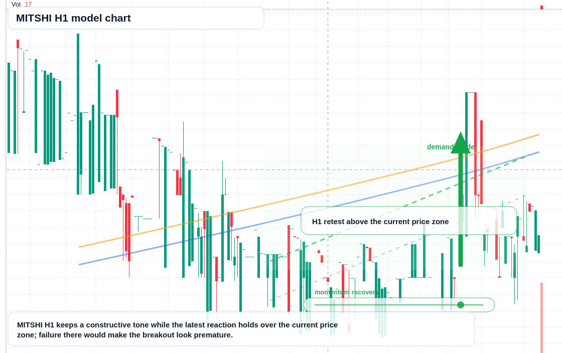 MITSHI H1 TradingView chart