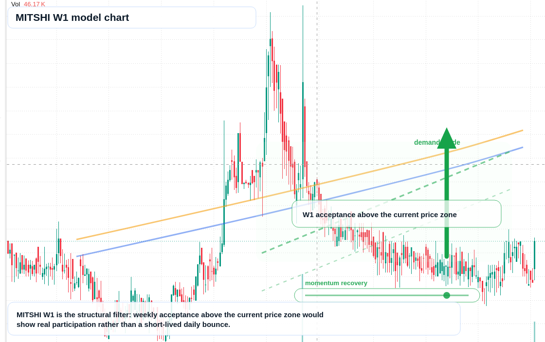 MITSHI W1 TradingView chart