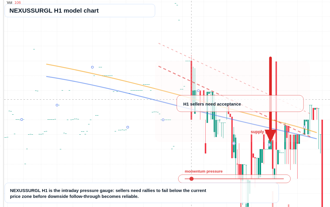 NEXUSSURGL H1 TradingView chart