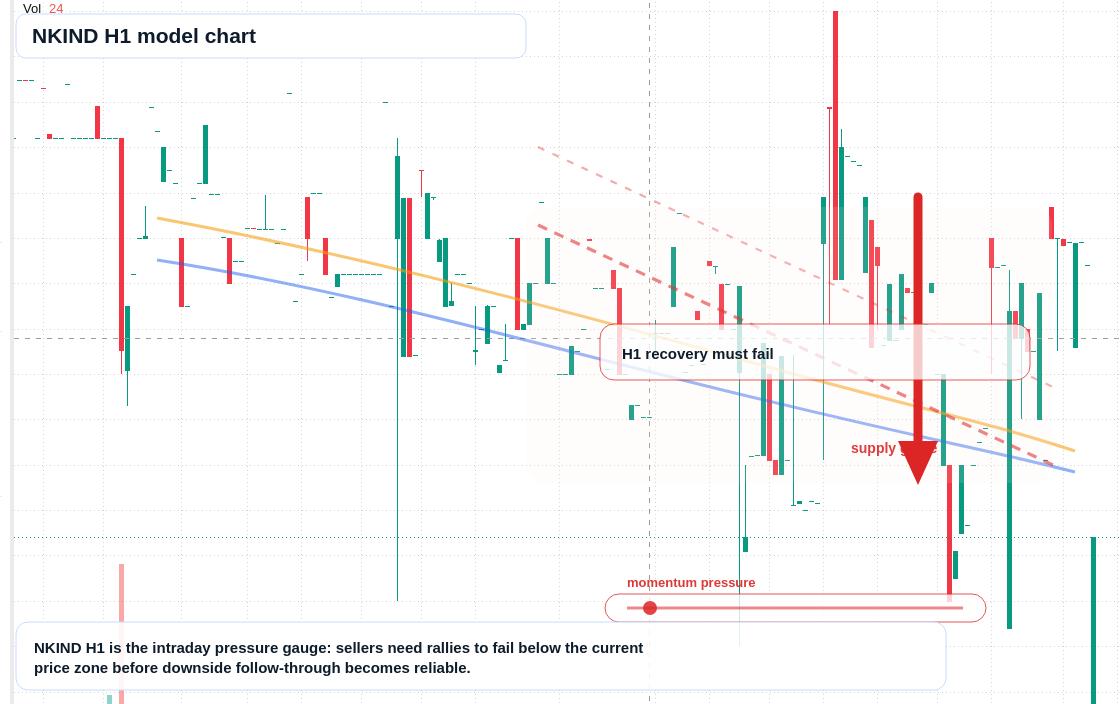 NKIND H1 TradingView chart