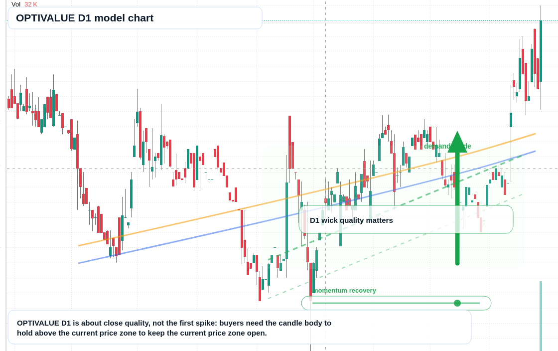 OPTIVALUE D1 TradingView chart