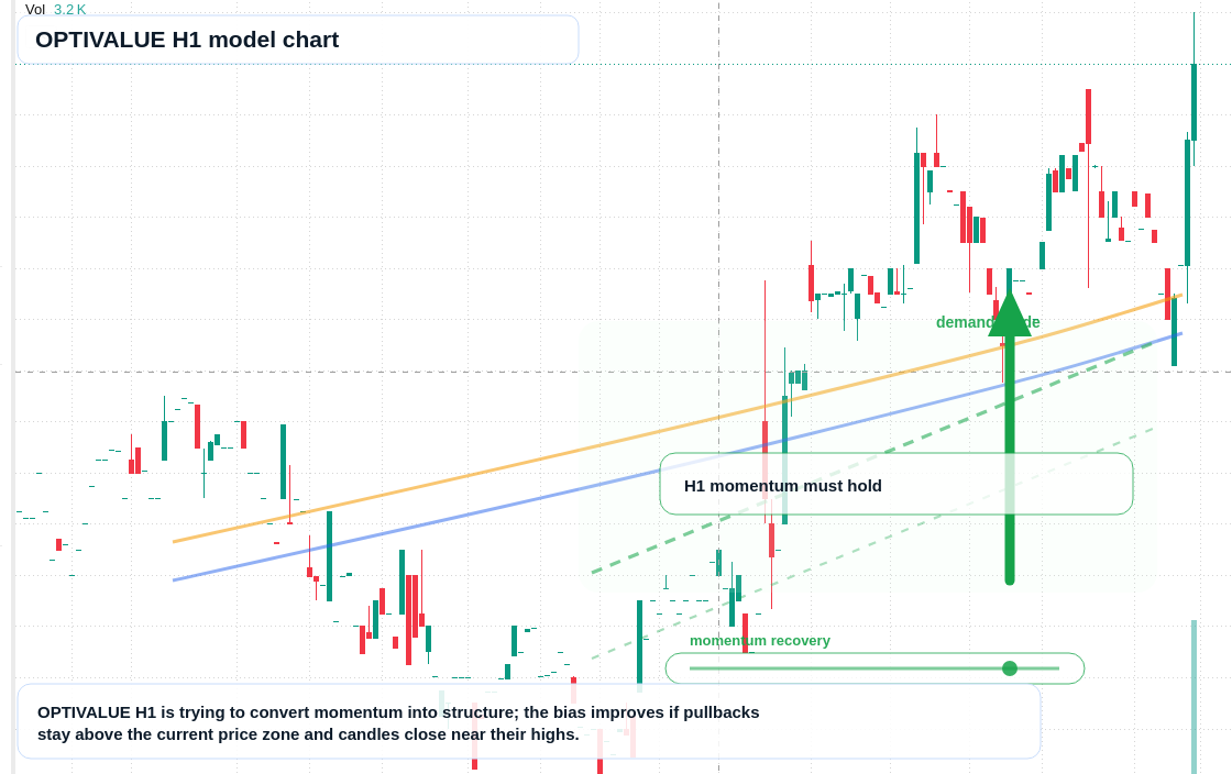 OPTIVALUE H1 TradingView chart