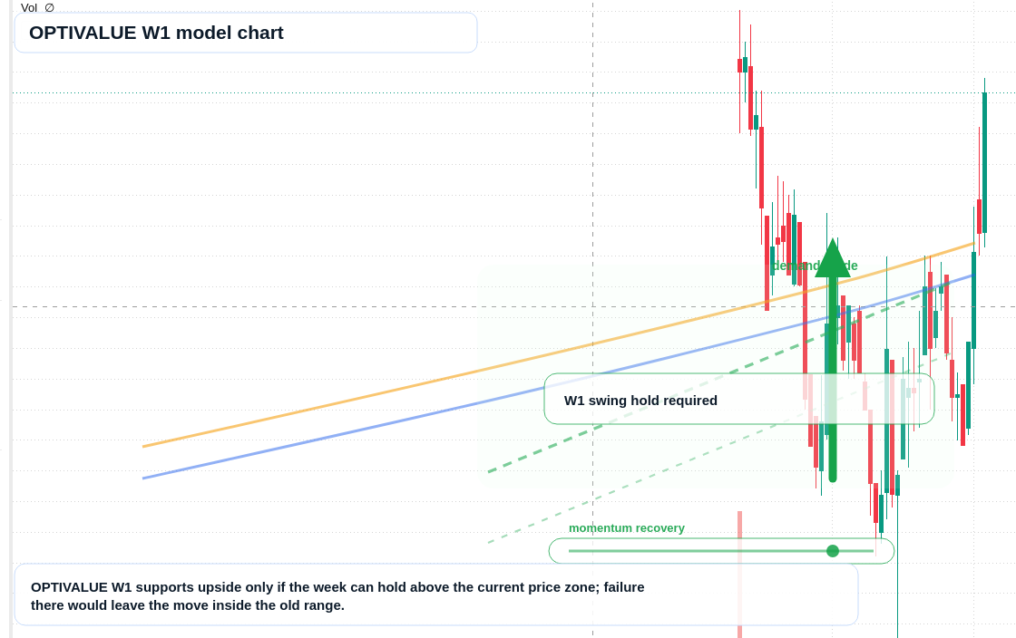 OPTIVALUE W1 TradingView chart