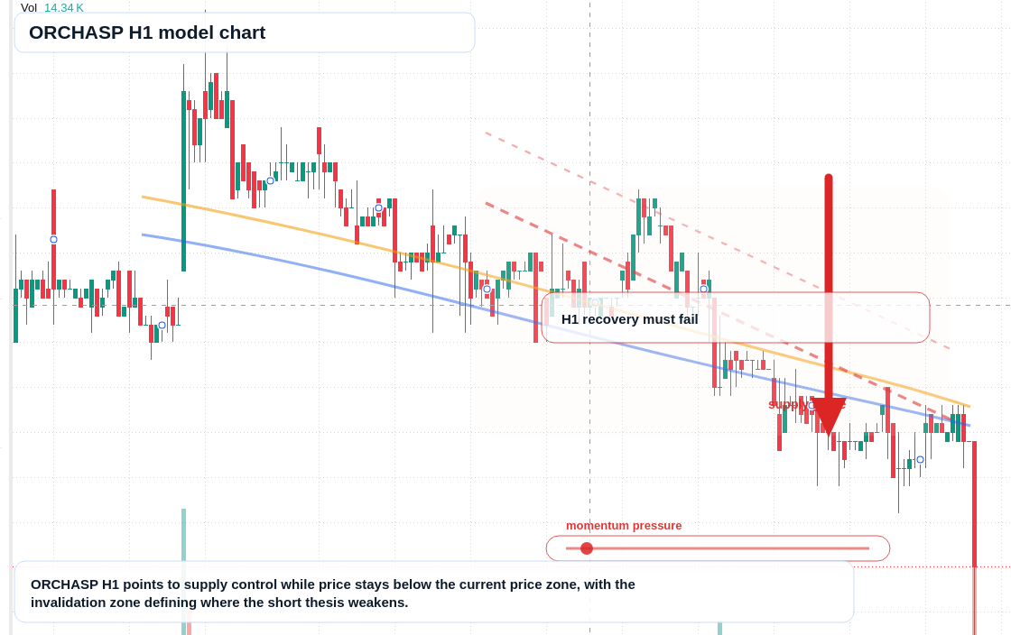 ORCHASP H1 TradingView chart