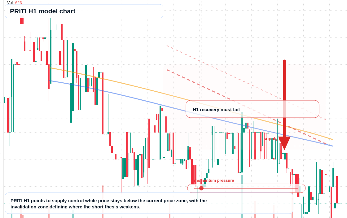 PRITI H1 TradingView chart