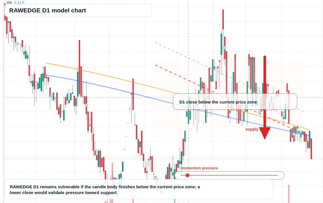 RAWEDGE D1 TradingView chart