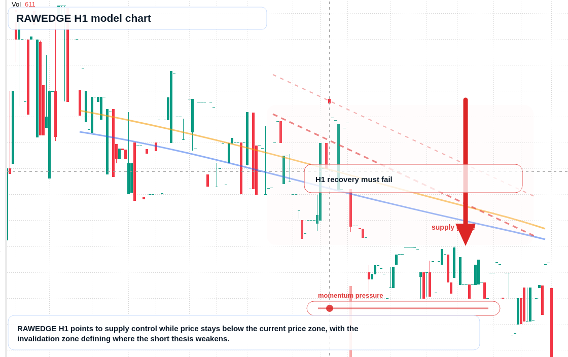 RAWEDGE H1 TradingView chart