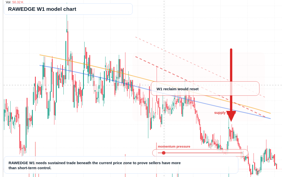 RAWEDGE W1 TradingView chart