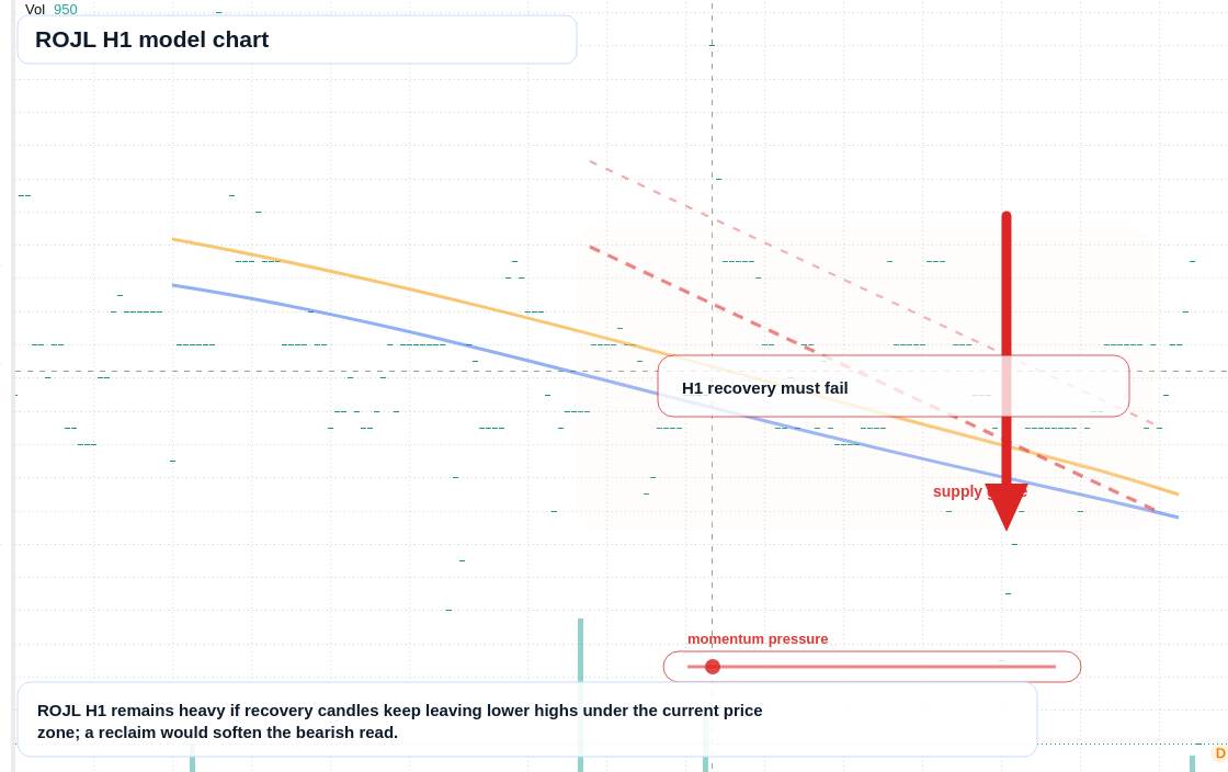 ROJL H1 TradingView chart