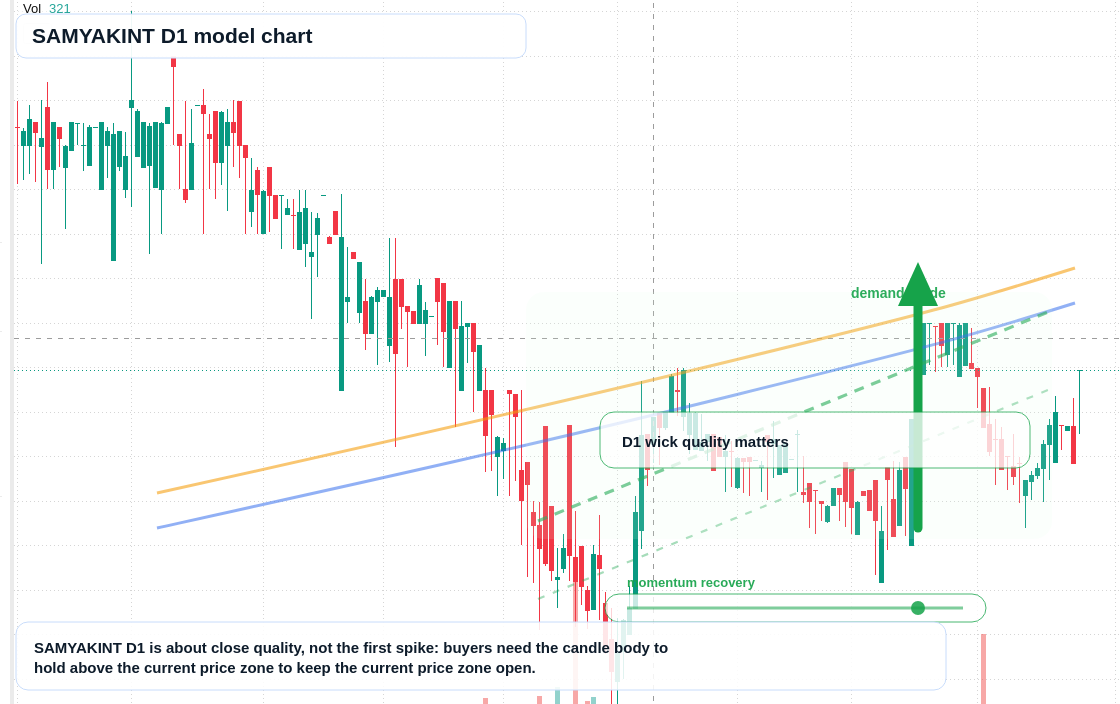 SAMYAKINT D1 TradingView chart