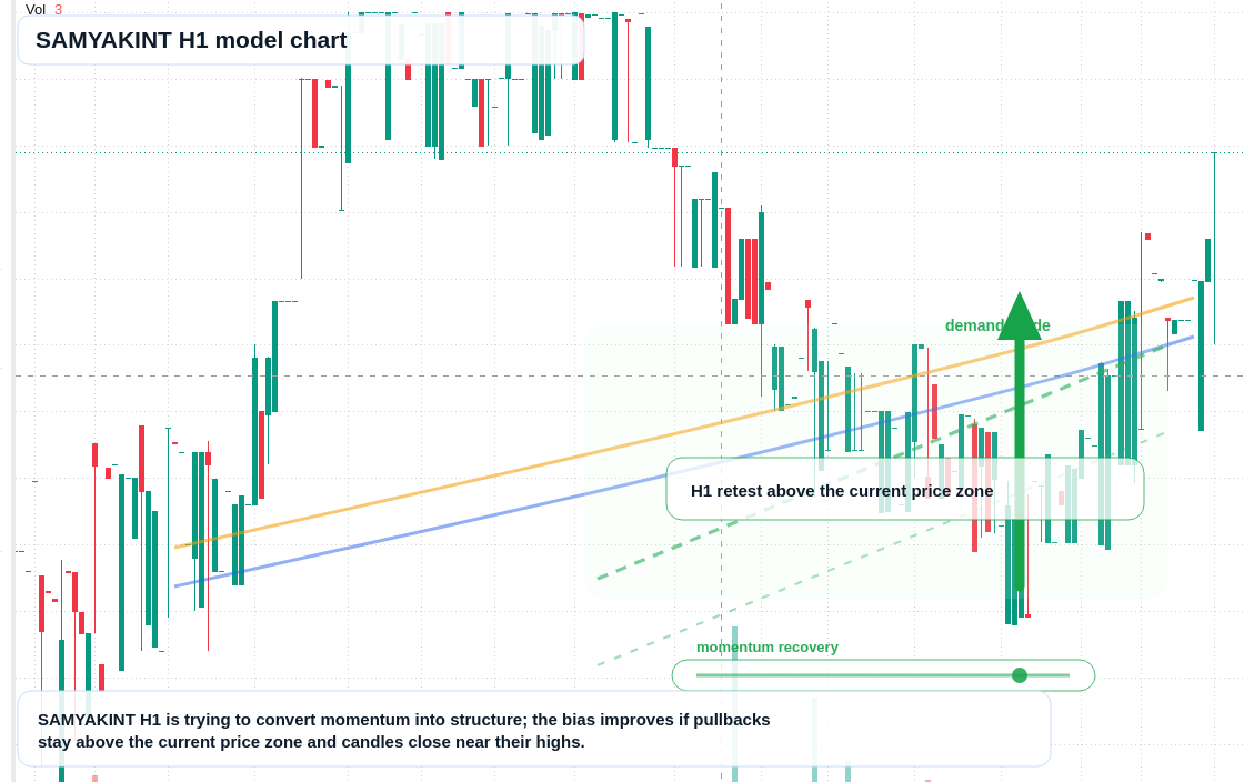 SAMYAKINT H1 TradingView chart