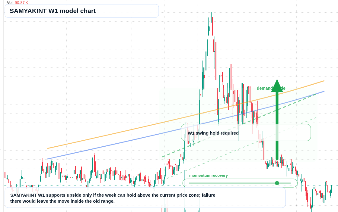 SAMYAKINT W1 TradingView chart