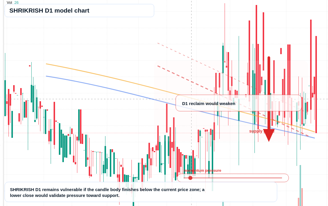 SHRIKRISH D1 TradingView chart