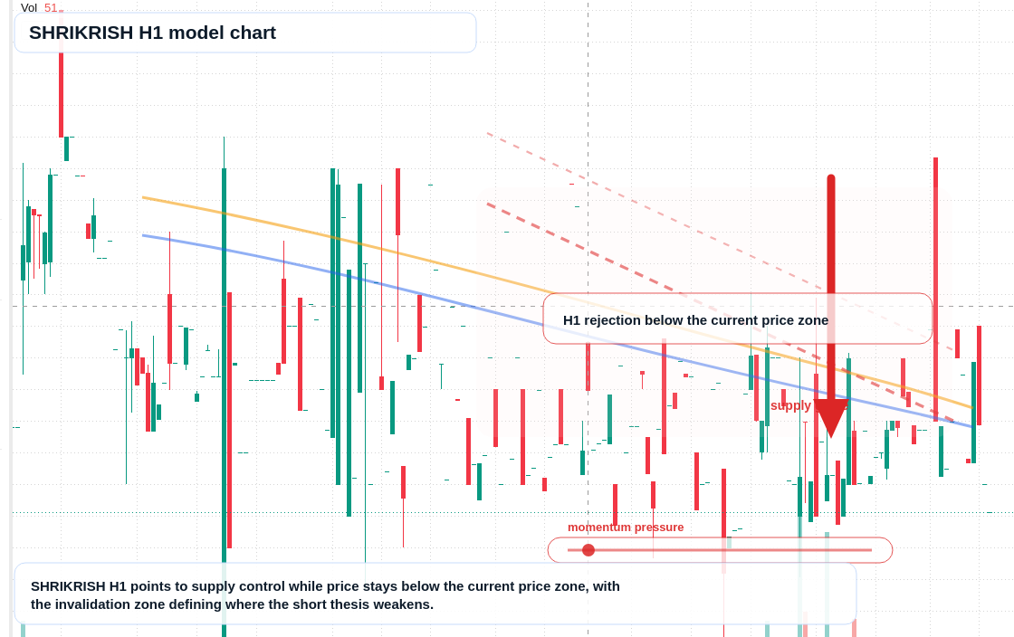 SHRIKRISH H1 TradingView chart