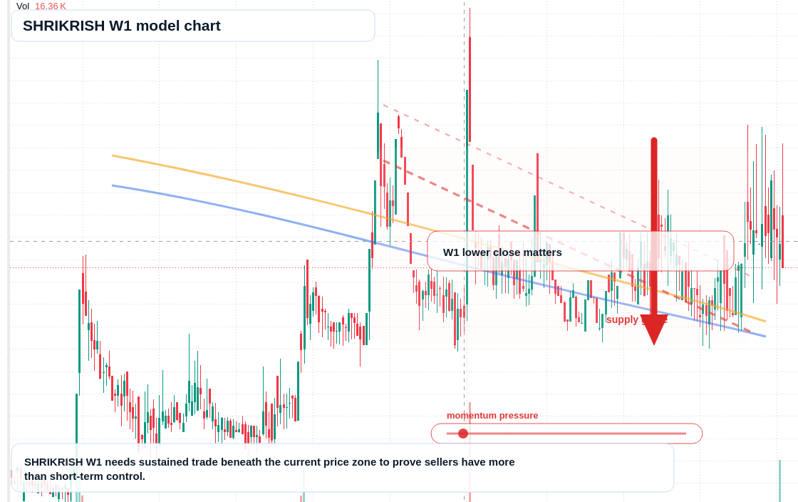 SHRIKRISH W1 TradingView chart