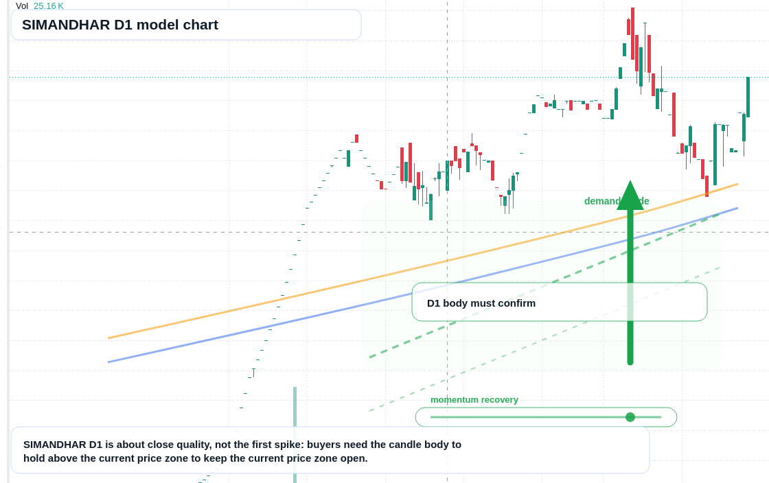 SIMANDHAR D1 TradingView chart