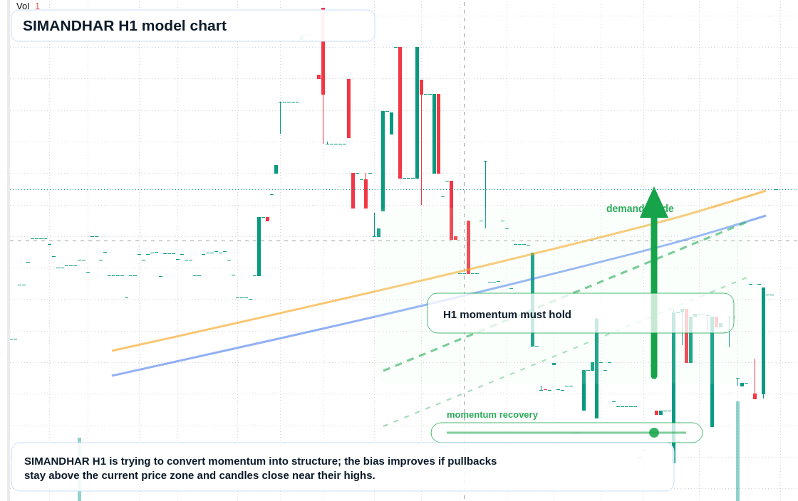 SIMANDHAR H1 TradingView chart
