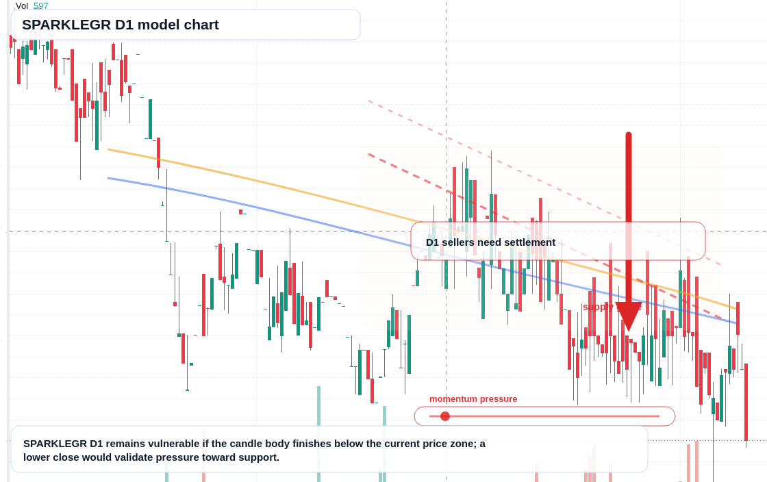 SPARKLEGR D1 TradingView chart