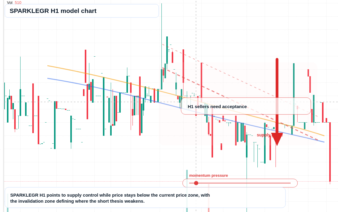 SPARKLEGR H1 TradingView chart