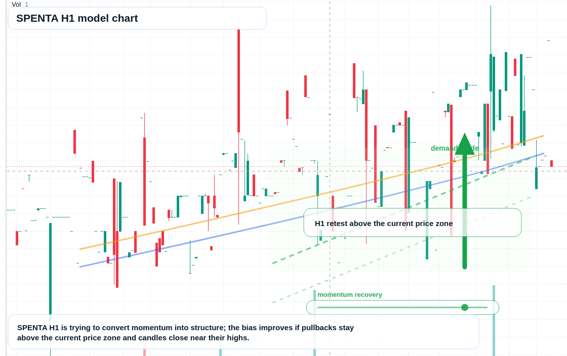 SPENTA H1 TradingView chart