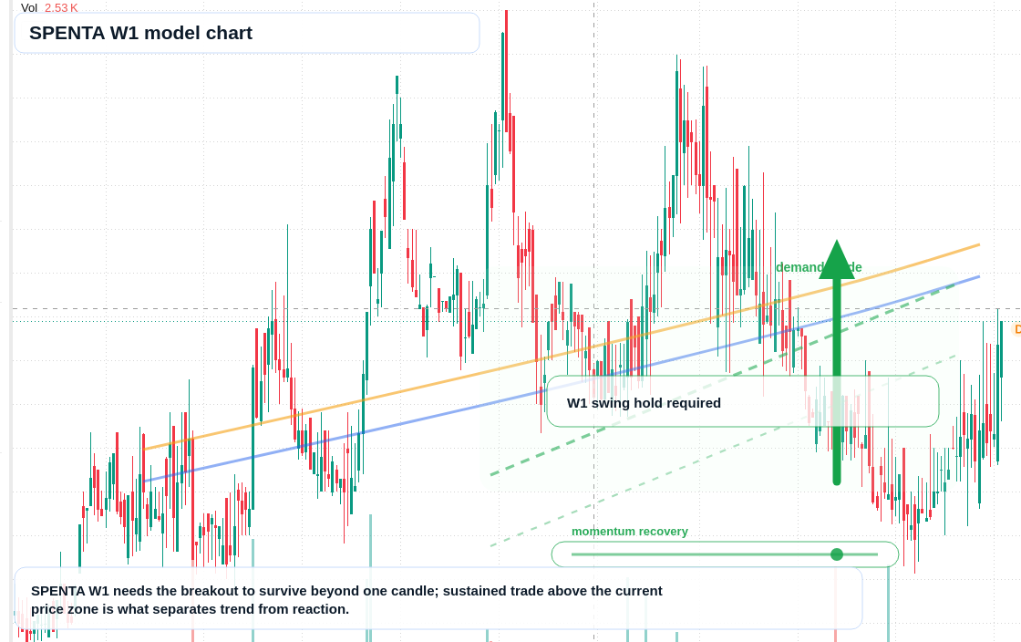 SPENTA W1 TradingView chart