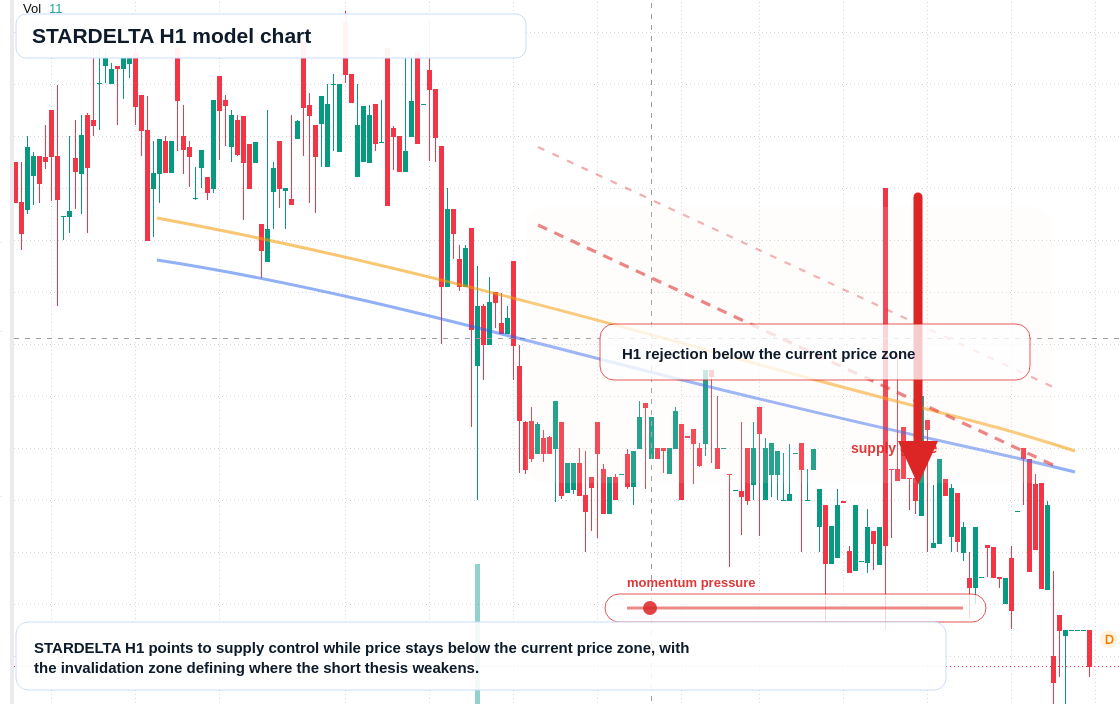 STARDELTA H1 TradingView chart