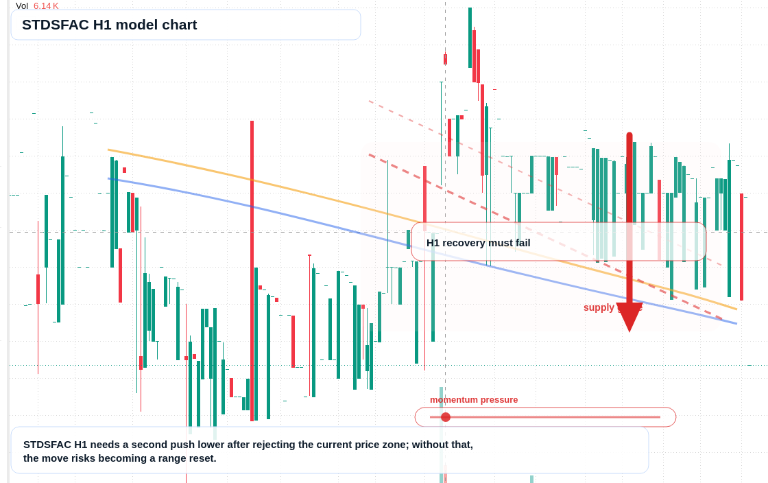 STDSFAC H1 TradingView chart