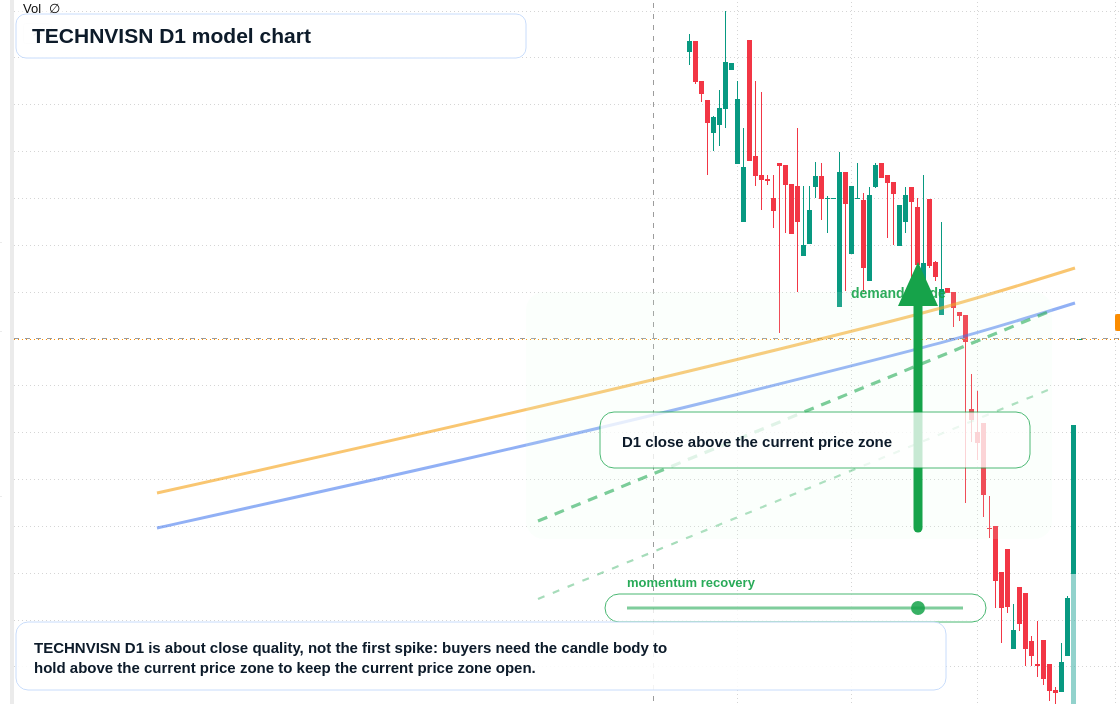 TECHNVISN D1 TradingView chart