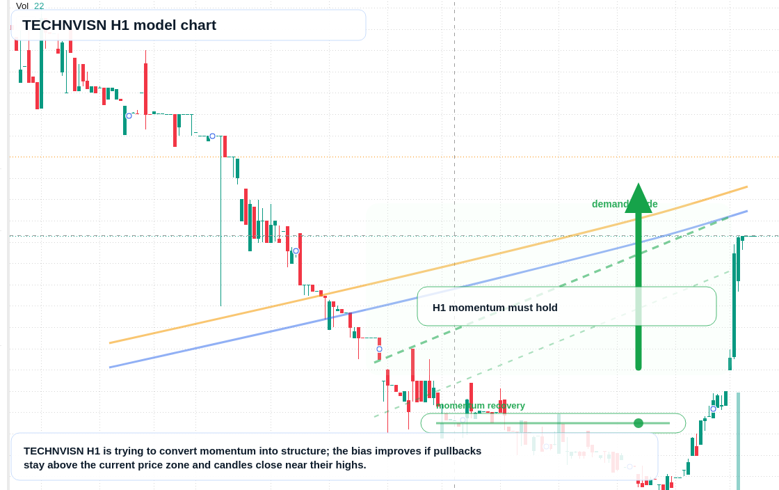 TECHNVISN H1 TradingView chart