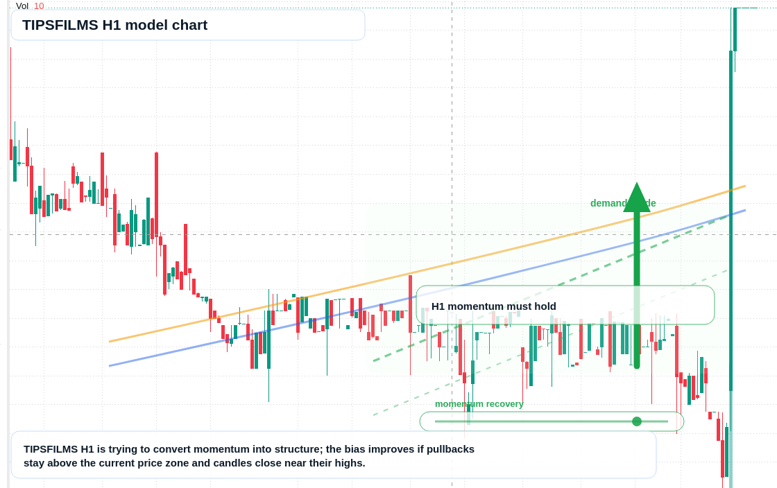 TIPSFILMS H1 TradingView chart