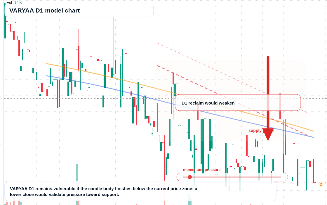 VARYAA D1 TradingView chart