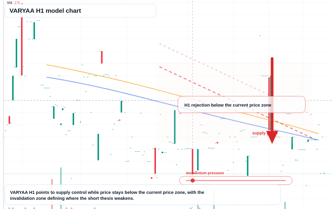 VARYAA H1 TradingView chart