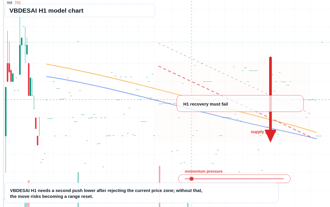 VBDESAI H1 TradingView chart