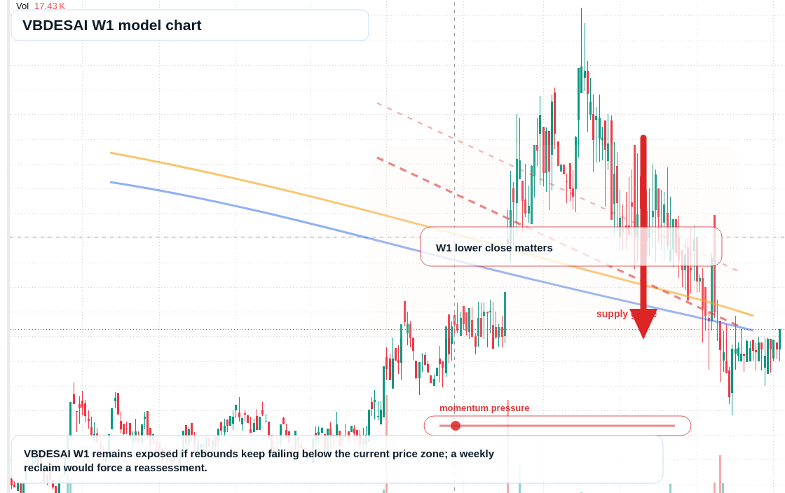 VBDESAI W1 TradingView chart