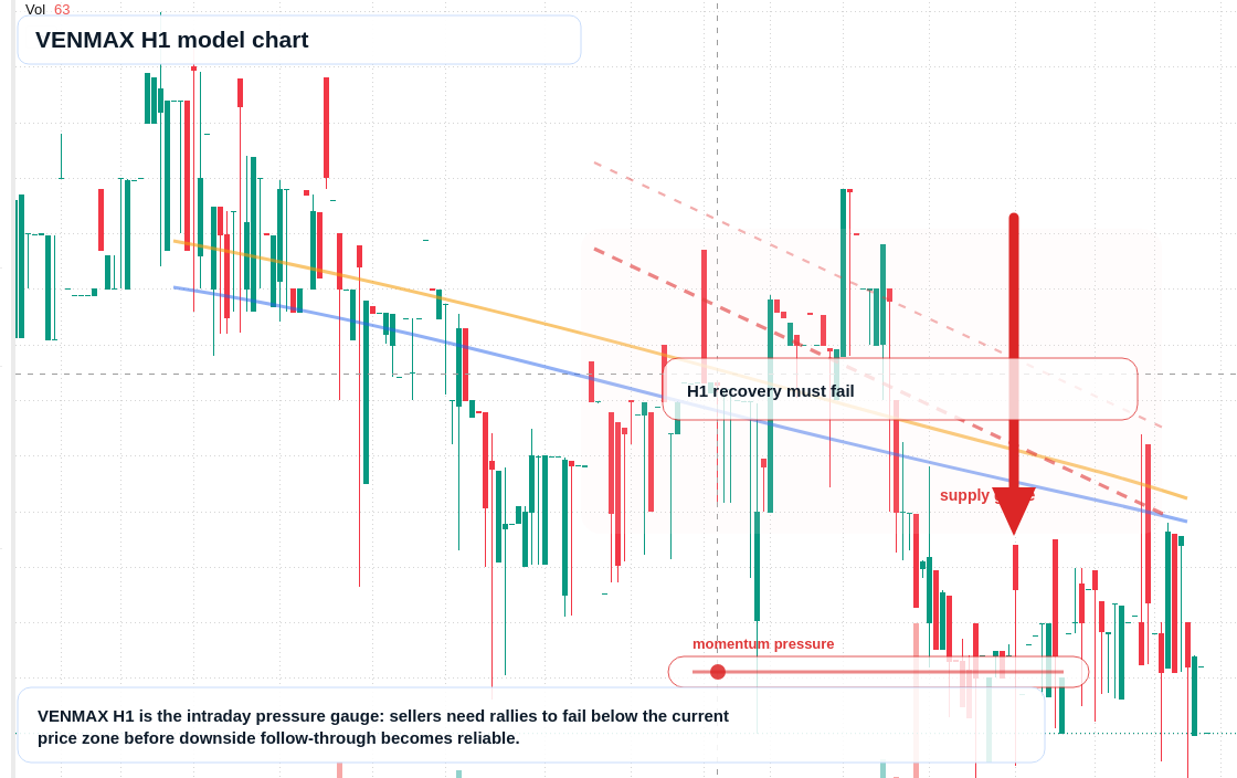 VENMAX H1 TradingView chart
