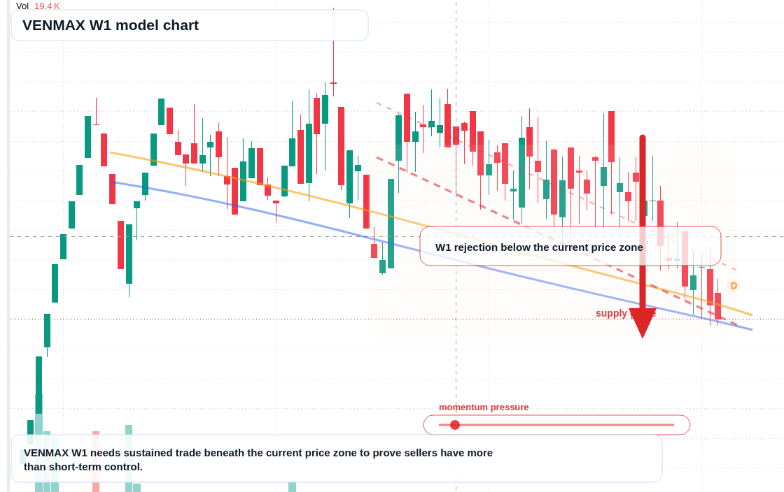 VENMAX W1 TradingView chart